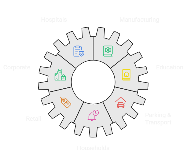 Diagram showing AI Security Solutions